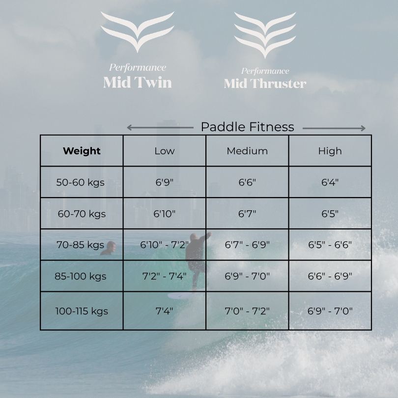 パフォーマンスミッドスラスター